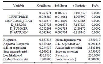 202_Dependent Variable-LRPETPRICE.jpg